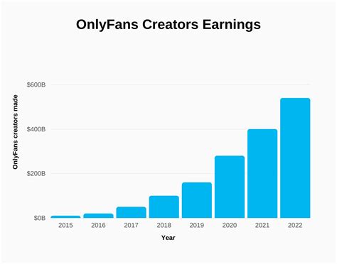 average income on onlyfans|OnlyFans Statistics 2024: Average Income & Creator Earnings